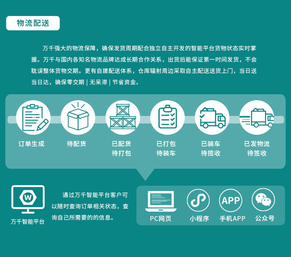 盲孔拉鉚螺母 鍍鋅 不銹鋼（304/316）碳鋼 合金鋼,萬千緊固件